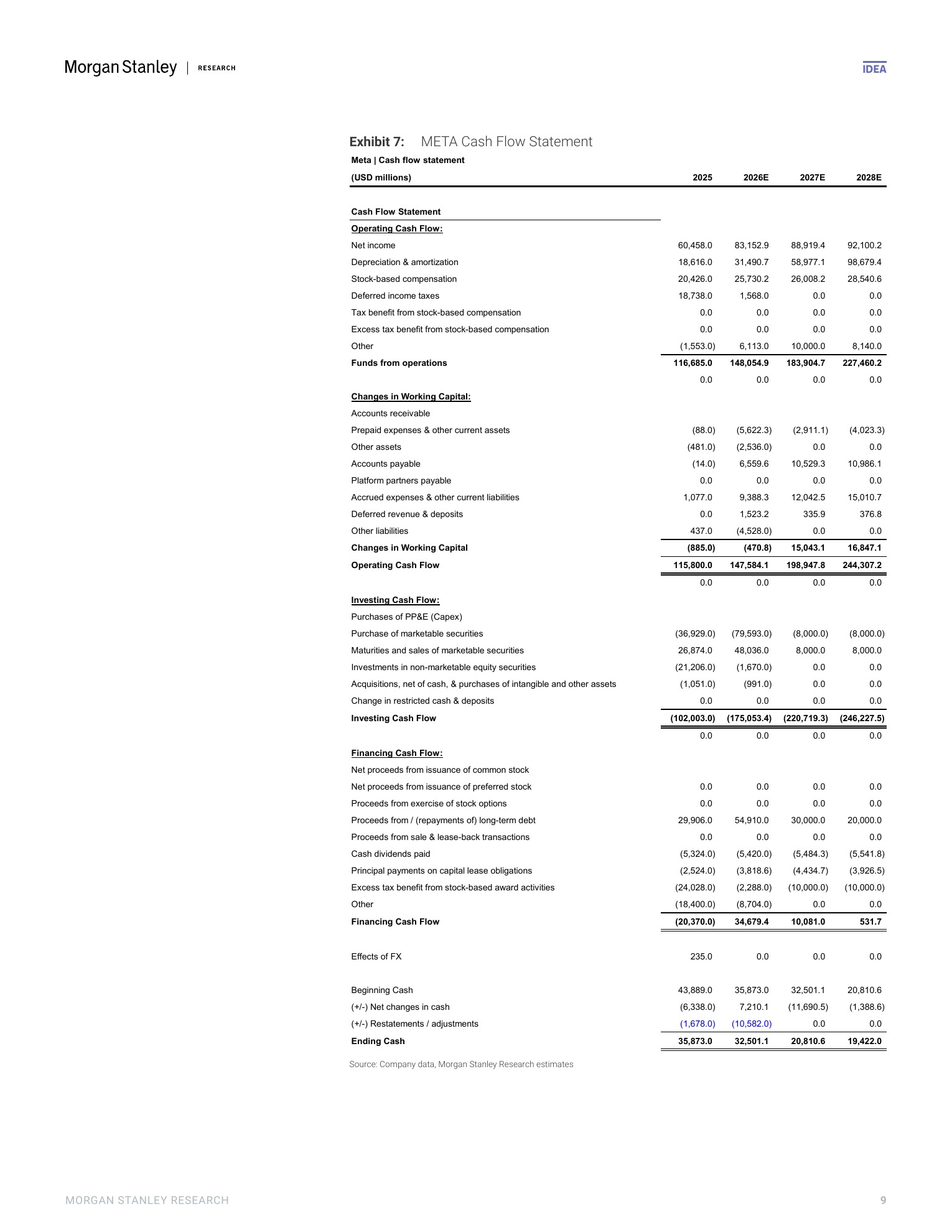 大摩-Meta Platforms（META.US）2026财年二季报点评：核心壁垒坚挺，多重“看涨期权”即将兑现-260730 - 第 9 页