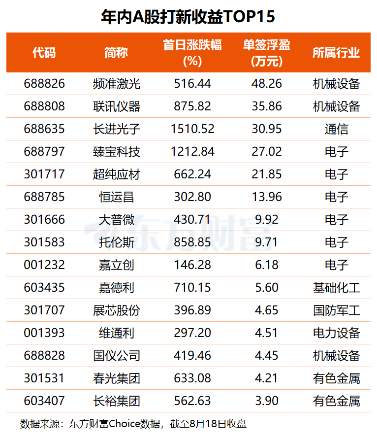 宇树科技上市：打新收益热度与机器人盈利验证相关资料图