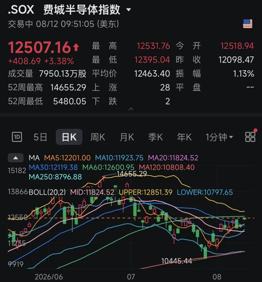 正文资料图
