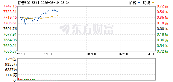 R图 SPX_0