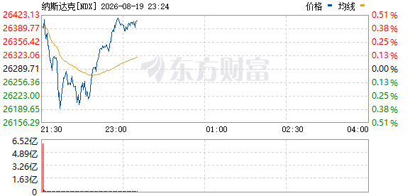 R图 NDX_0
