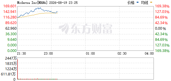 R图 MRNA_0