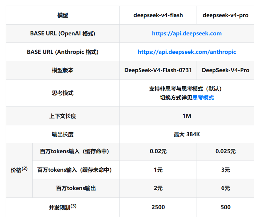 图为