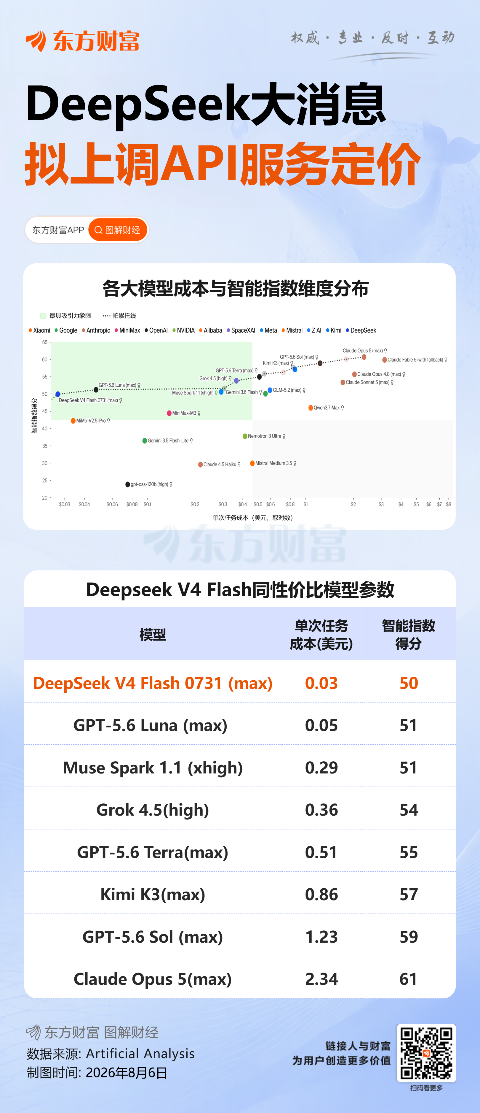 DeepSeek宣布将大幅上调API服务定价相关资料图（3/3）