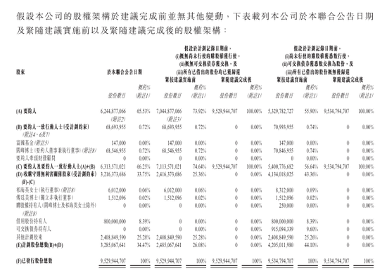 国泰君安国际，拟私有化相关资料图