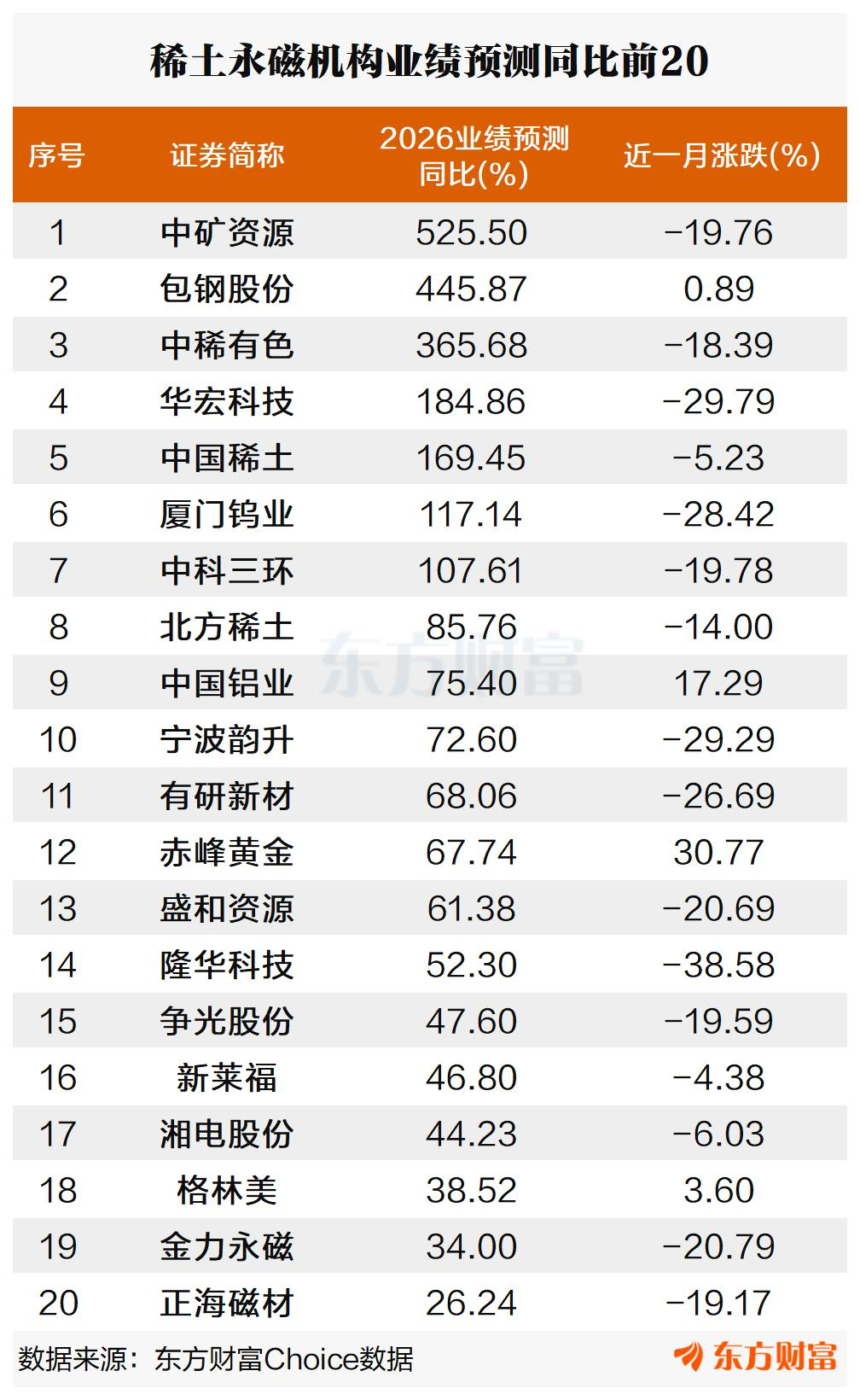供需缺口持续存在！稀土永磁表现强势 2026高增长个股来了相关资料图（5/5）