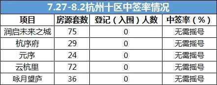 凤凰网房产制图