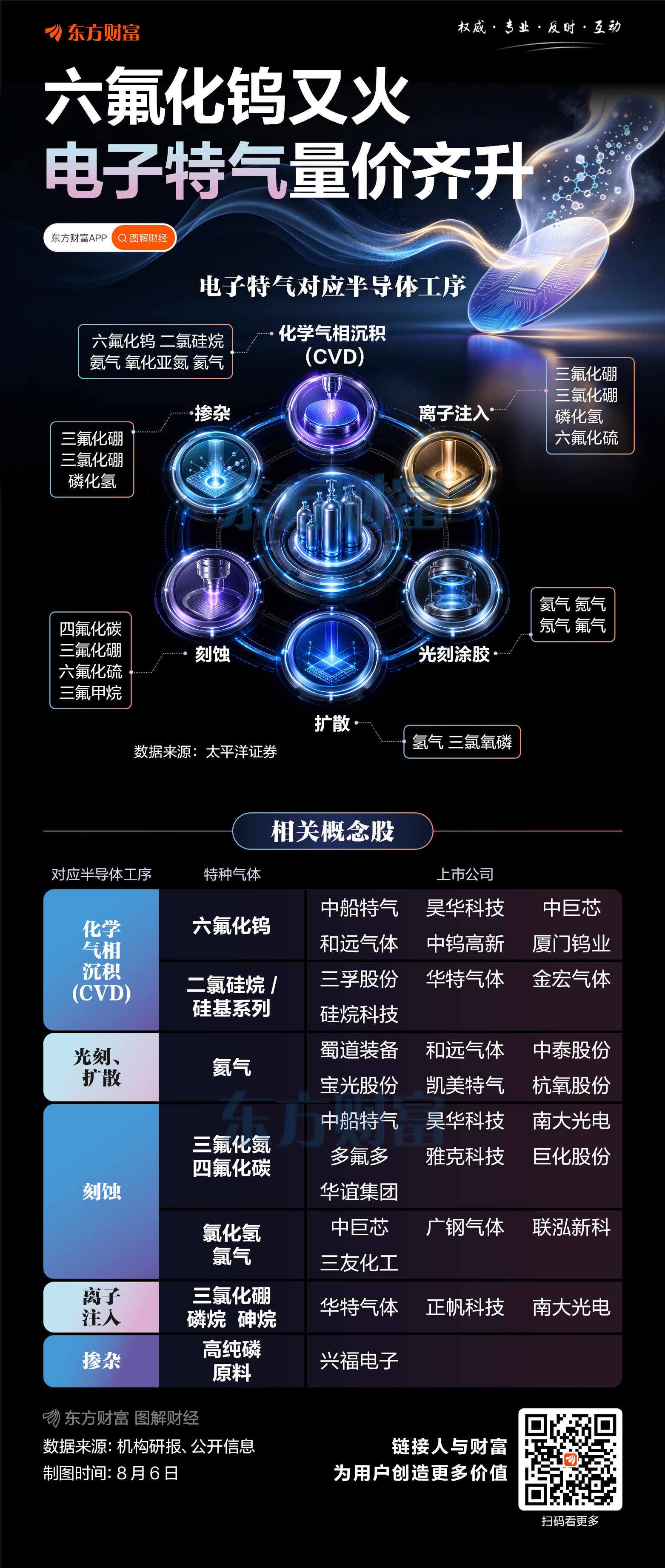 六氟化钨又火!电子特气量价齐升相关资料图