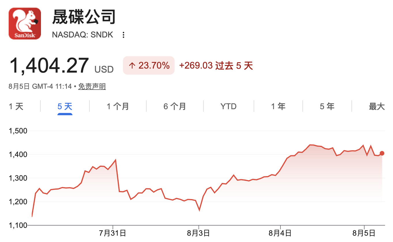 抄底Situational Awareness后,Citadel旗舰基金单月急涨6%相关资料图