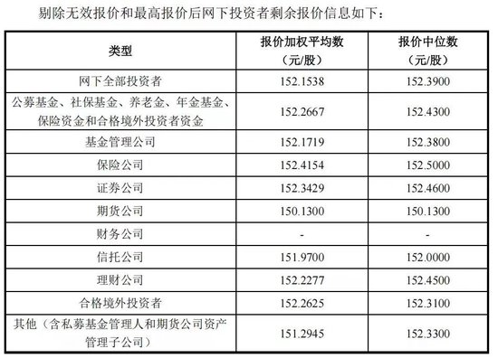 宇树科技敲定150.8元发行价：具身智能第一锚，也是第一道坎相关资料图