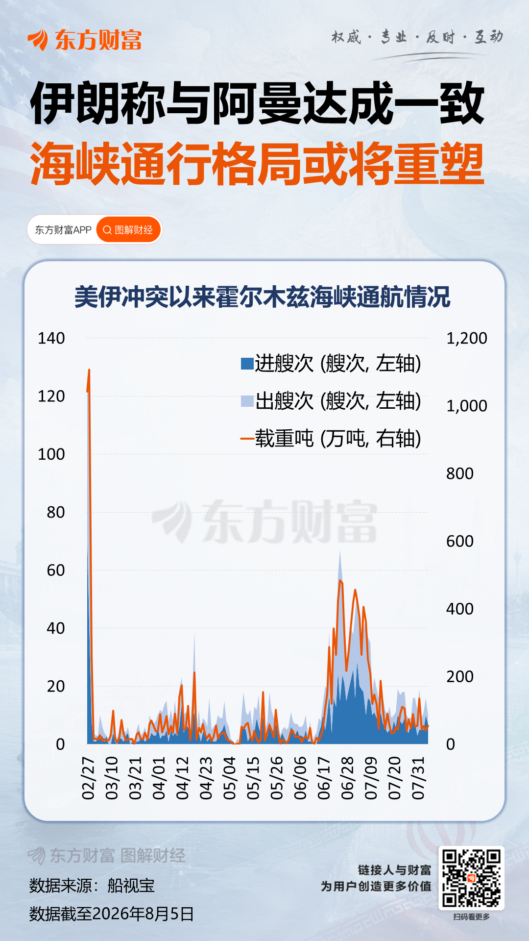 协议接近达成 伊朗披露海峡新航道通行细节 美方再提“倒计时”相关资料图(6/6)