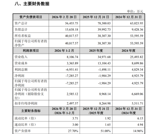 688693,拟16.5亿元收购半导体资产相关资料图(3/4)