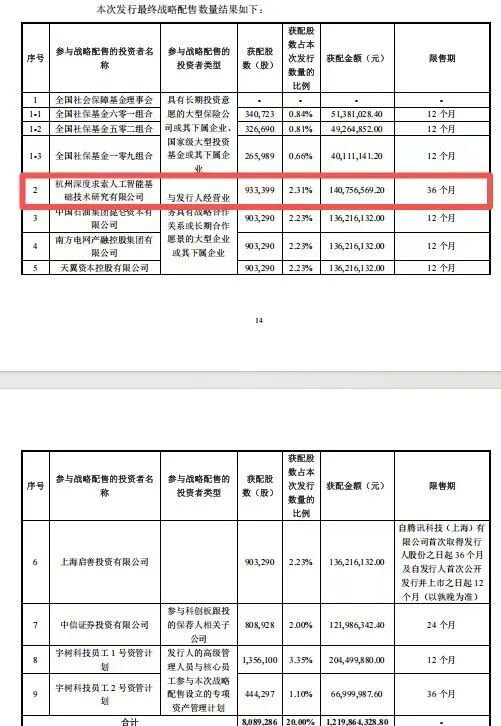 宇树科技敲定150.8元发行价：具身智能第一锚，也是第一道坎相关资料图