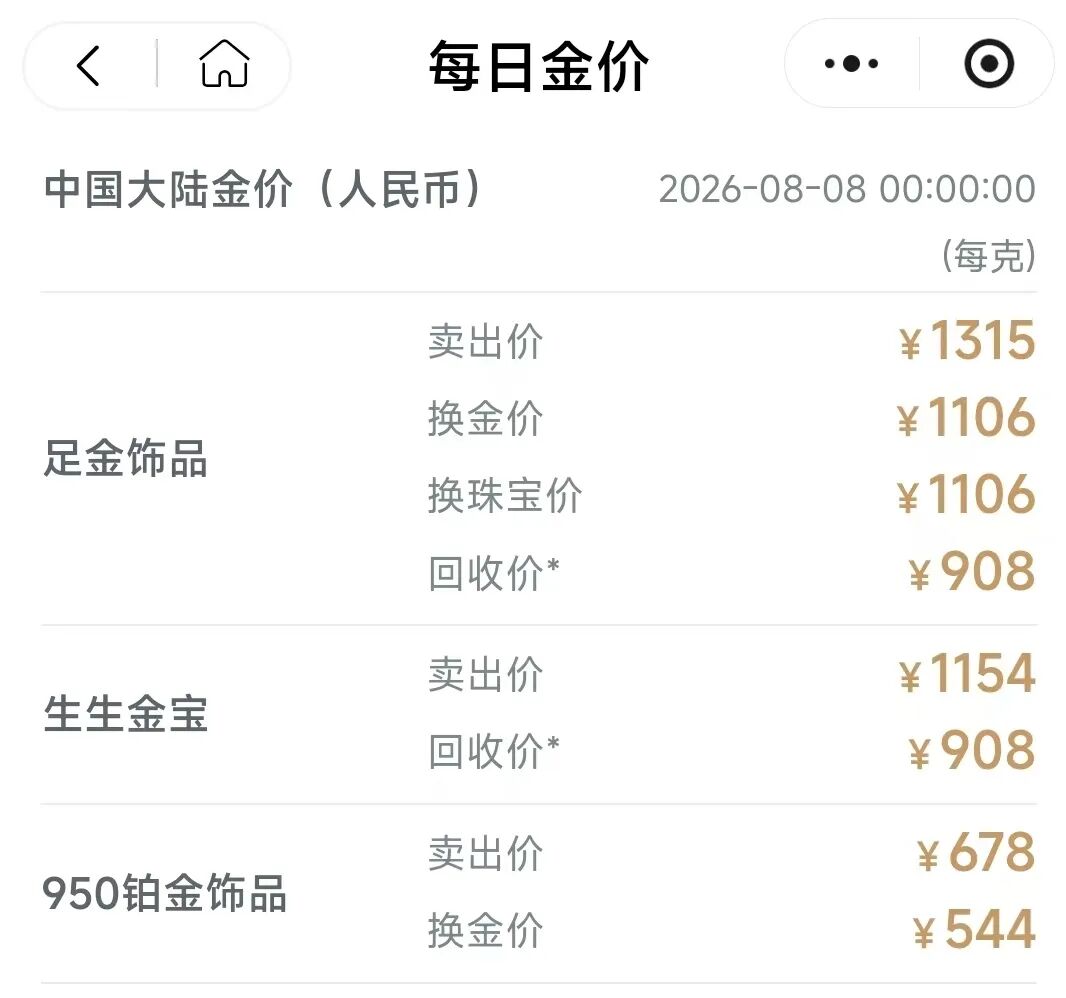 一夜上涨30元 金饰克价重回1300元相关资料图