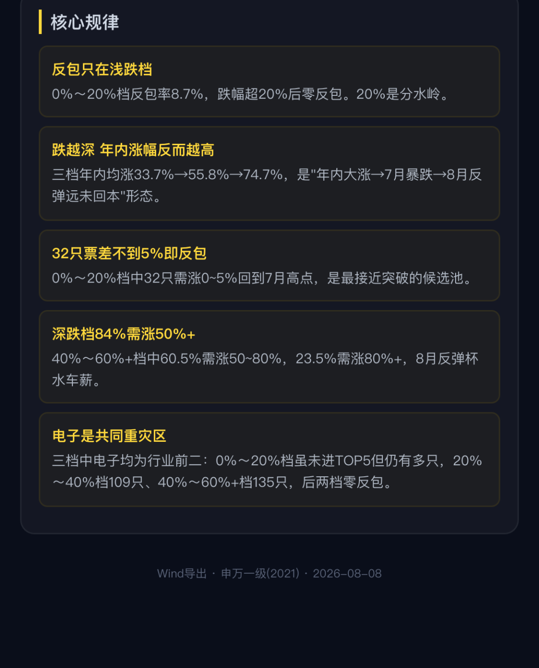超跌反弹or趋势反转？8月刚过一周 这些个股已率先反包7月跌幅（附名单）相关资料图