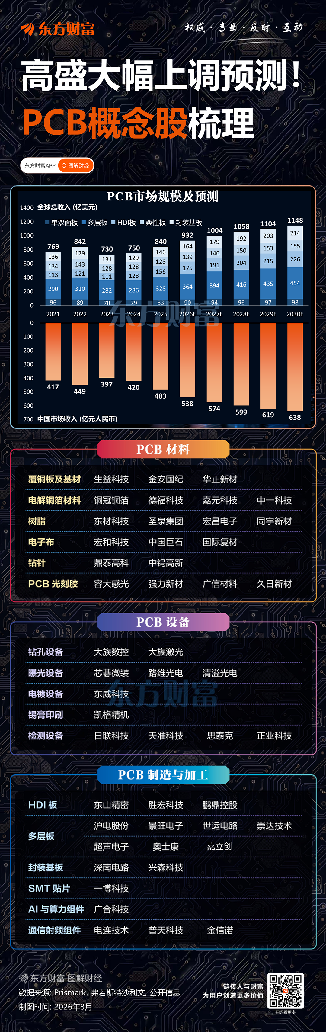 飙升116.57% 7月集成电路出口金额同比实现翻倍式增长相关资料图