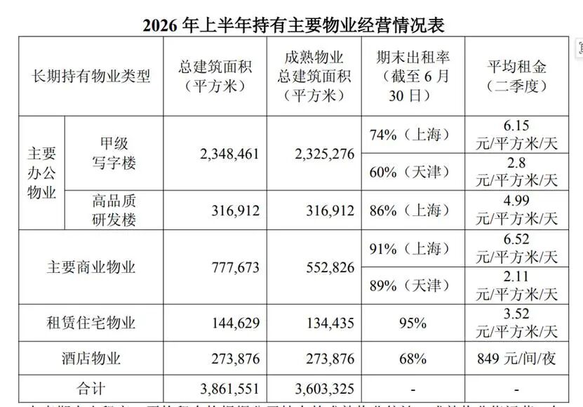资产出表不失控！陆家嘴真会玩相关资料图