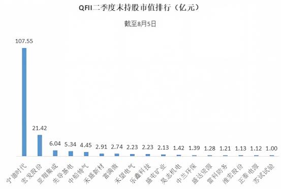 新建仓!外资最新潜伏这23股 最强牛股在列相关资料图(1/2)