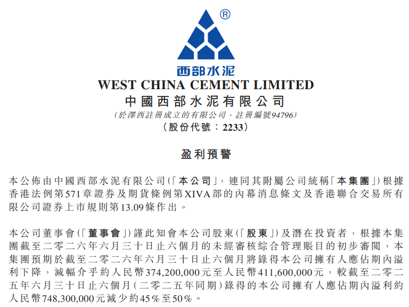 价量双跌,西部水泥发盈利预警:预计上半年股东应占溢利最高或被腰斩相关资料图
