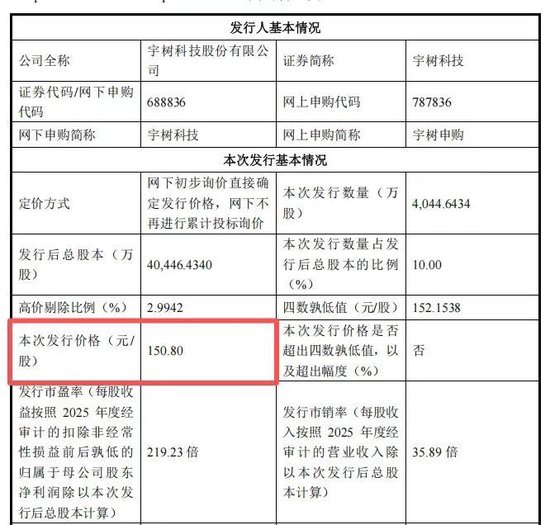 宇树科技敲定150.8元发行价：具身智能第一锚，也是第一道坎相关资料图