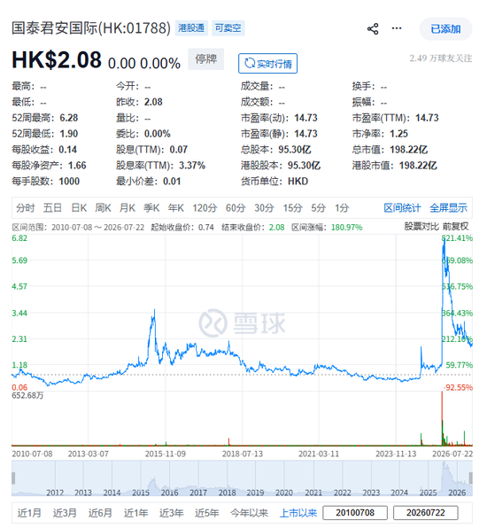 国泰君安国际，拟私有化相关资料图