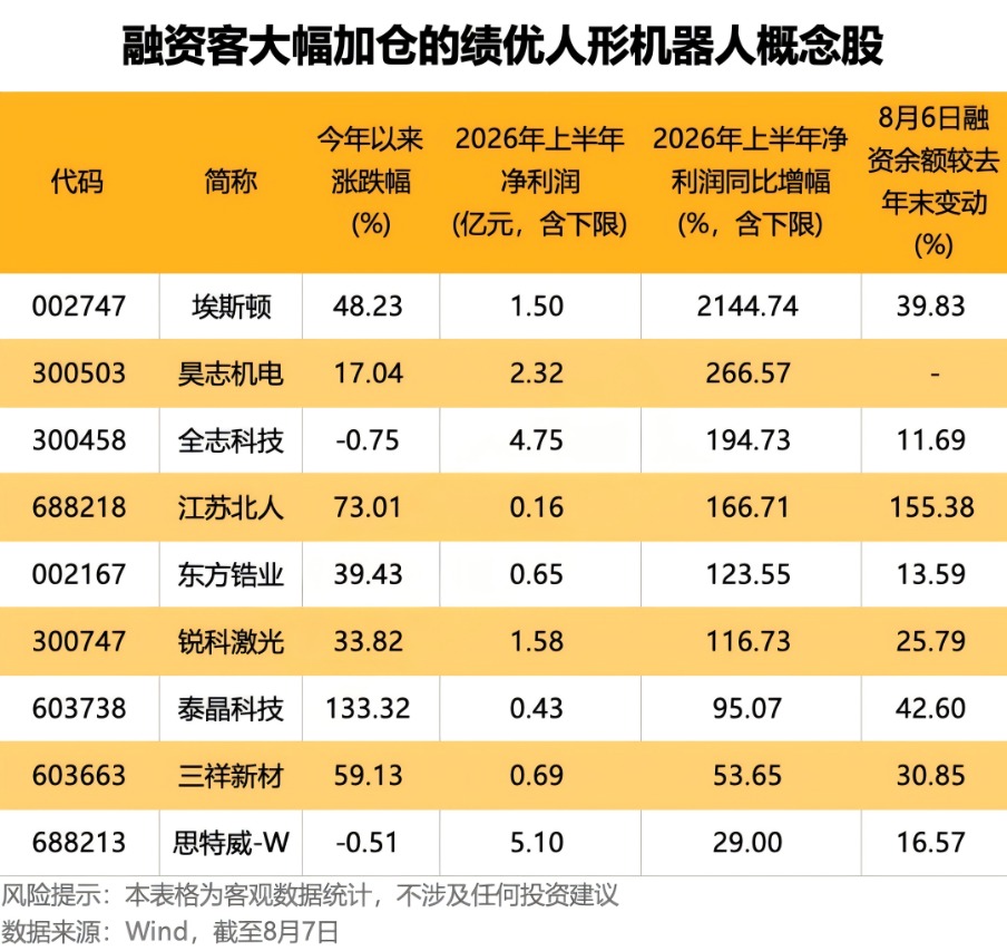 宇树科技IPO倒计时 下周一启动申购！受益股曝光相关资料图