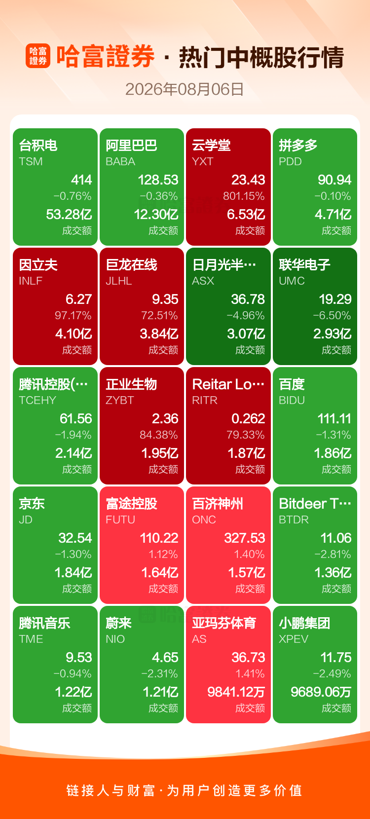 周三热门美股、中概股收盘一览相关资料图(2/2)