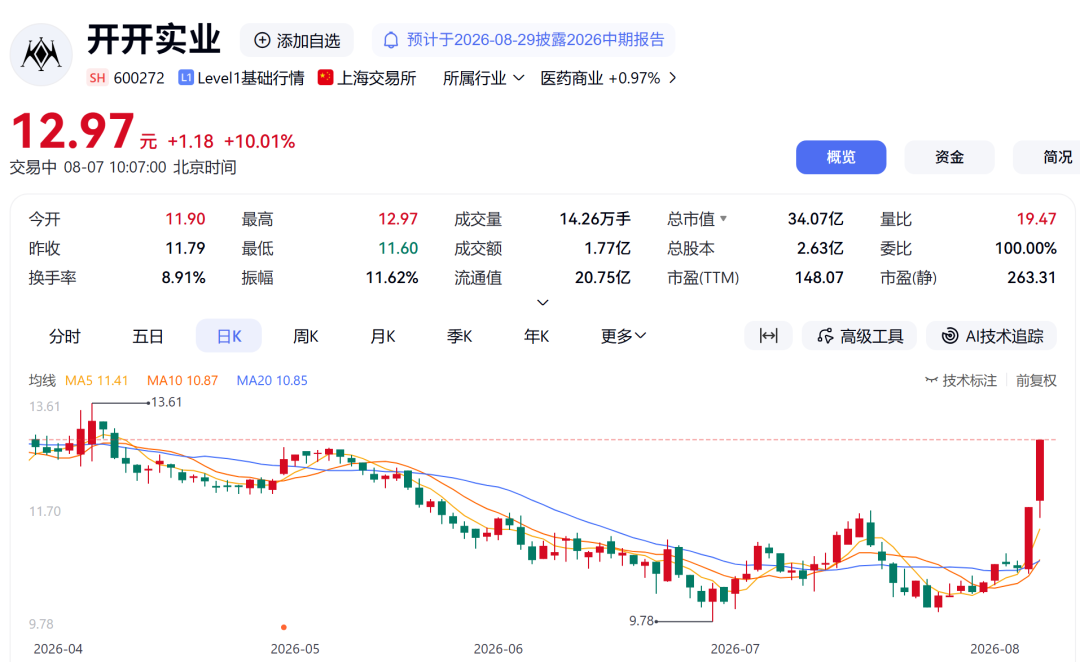 002552,6天5板!PCB概念活跃相关资料图