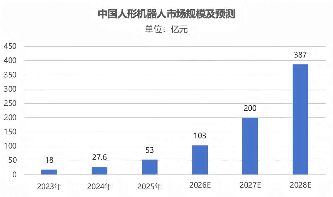宇树科技IPO倒计时 下周一启动申购！受益股曝光相关资料图