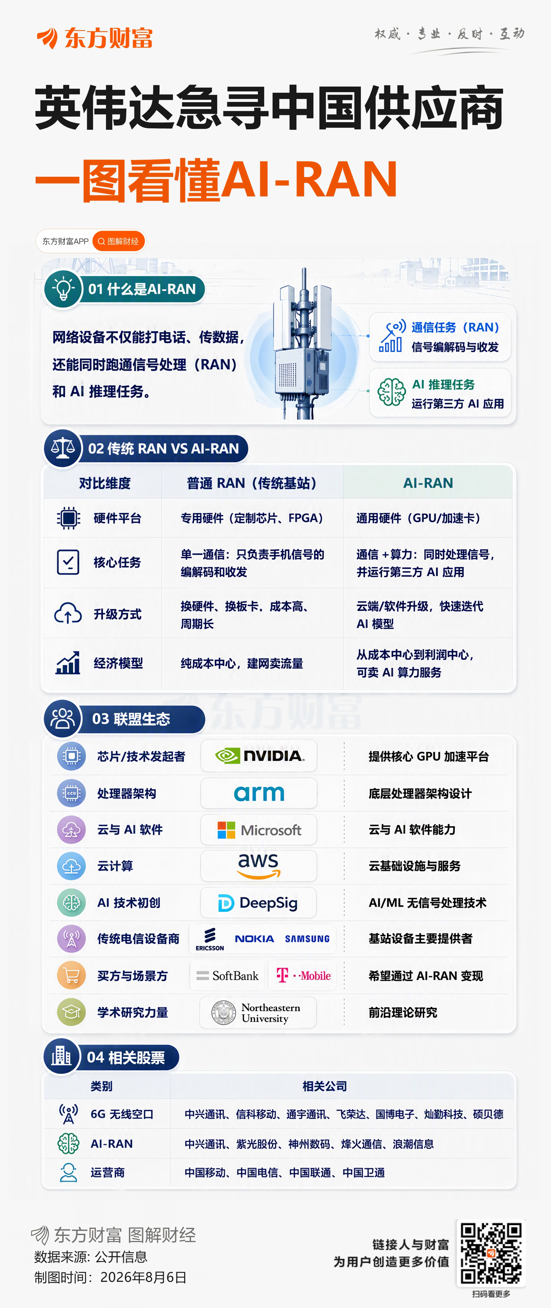 英伟达急寻中国AI基站供应商 明后年启动端侧算力组网相关资料图