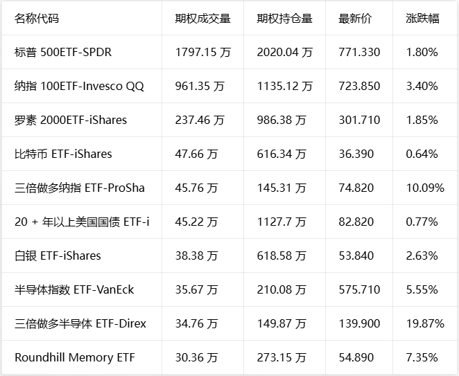 期权智投播报 | 闪迪盘后发布业绩 期权预期波动±15% SpaceX、AMD超预期财报遇冷相关资料图（5/5）