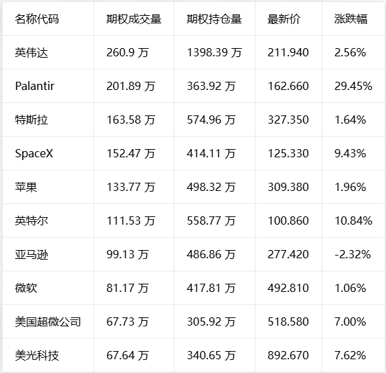 期权智投播报 | 闪迪盘后发布业绩 期权预期波动±15% SpaceX、AMD超预期财报遇冷相关资料图（4/5）