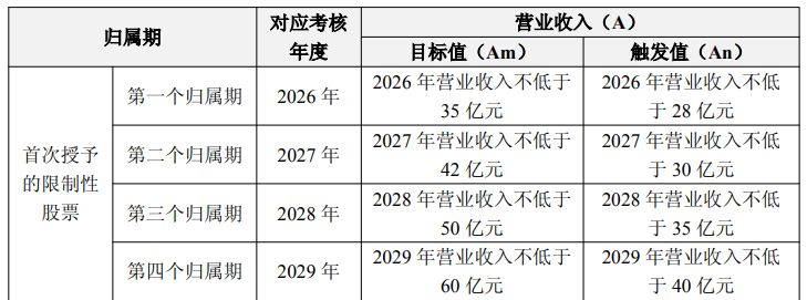 图片来源:普冉股份公告