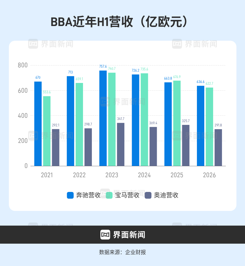 BBA逼近亏损边缘相关资料图