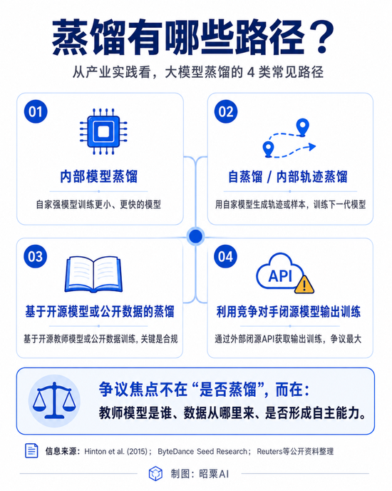 字节张一鸣罕见表态拒绝“蒸馏”,透露AI竞争下一阶段相关资料图(12/12)