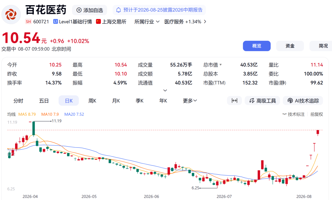 002552,6天5板!PCB概念活跃相关资料图