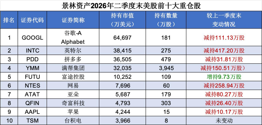 清仓英伟达、Meta！千亿私募巨头美股持仓曝光相关资料图