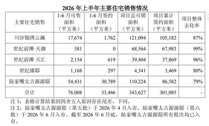 资产出表不失控！陆家嘴真会玩相关资料图