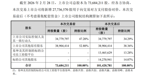 688693,拟16.5亿元收购半导体资产相关资料图(2/4)
