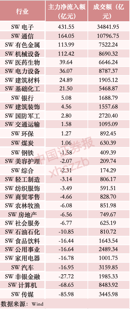 2500亿CPO龙头 一周吸金60亿元 A股第一名相关资料图