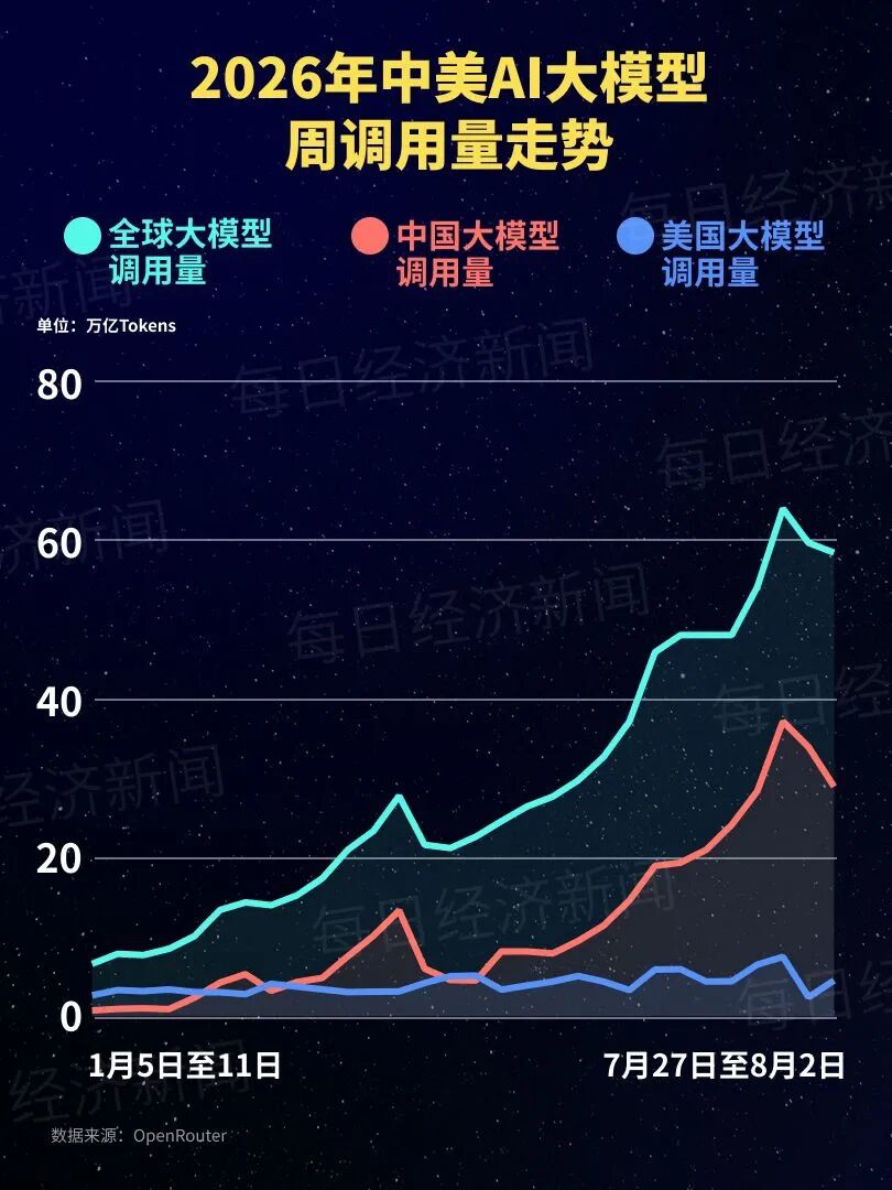 财经时评：DeepSeek涨价是割韭菜？便宜不是国产大模型的唯一优势相关资料图