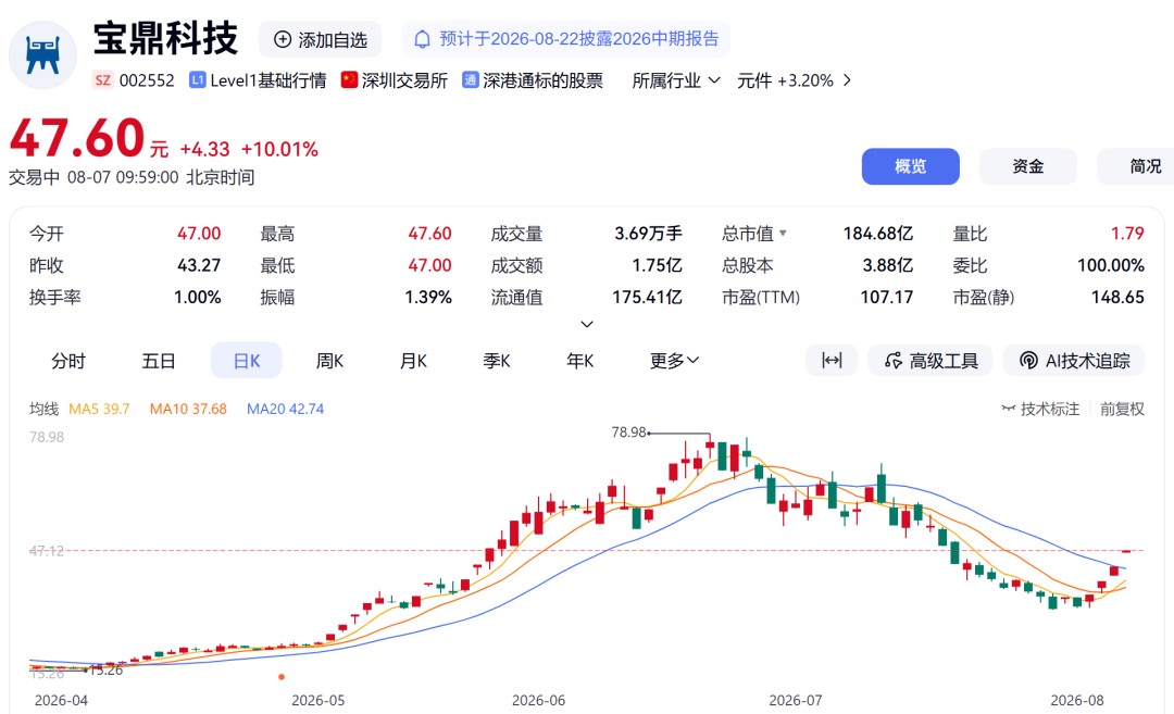 002552,6天5板!PCB概念活跃相关资料图