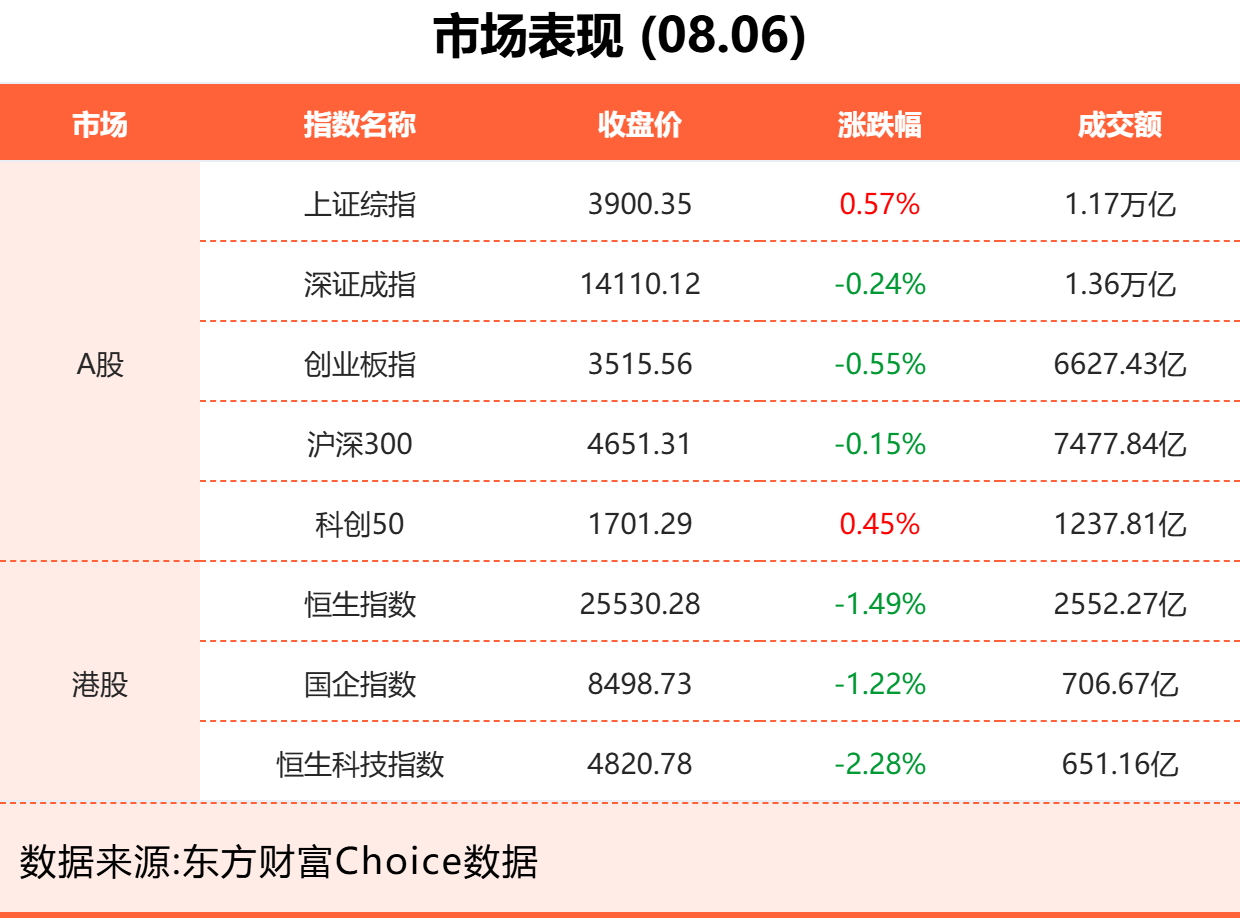 8月6日东方财富财经晚报(附新闻联播)相关资料图