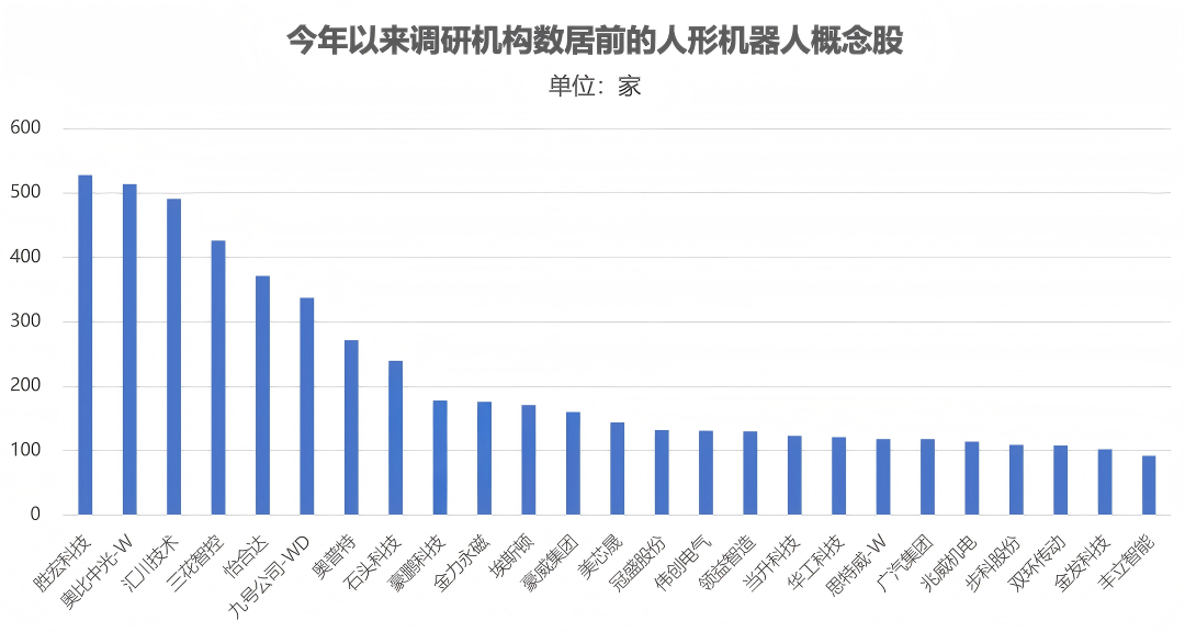宇树科技IPO倒计时 下周一启动申购！受益股曝光相关资料图