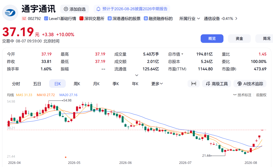 002552,6天5板!PCB概念活跃相关资料图