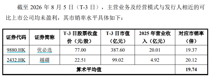 定价150.8元!宇树科技发行市值约610亿元 DeepSeek、腾讯等入围战配相关资料图(2/4)
