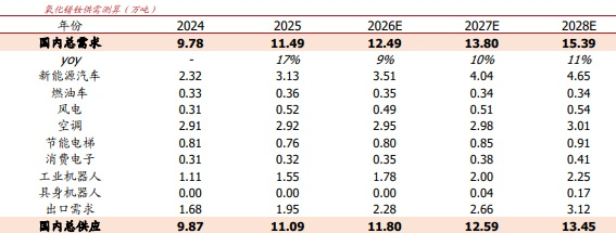 供需缺口持续存在！稀土永磁表现强势 2026高增长个股来了相关资料图（3/5）