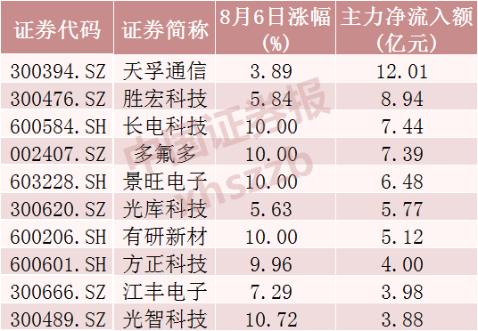 资金“追光”,涌入光模块龙头相关资料图(3/4)