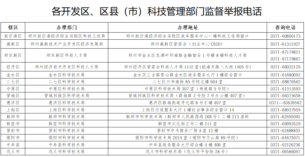65家在列！郑州市科技类校外培训机构白名单公布相关资料图（2/2）