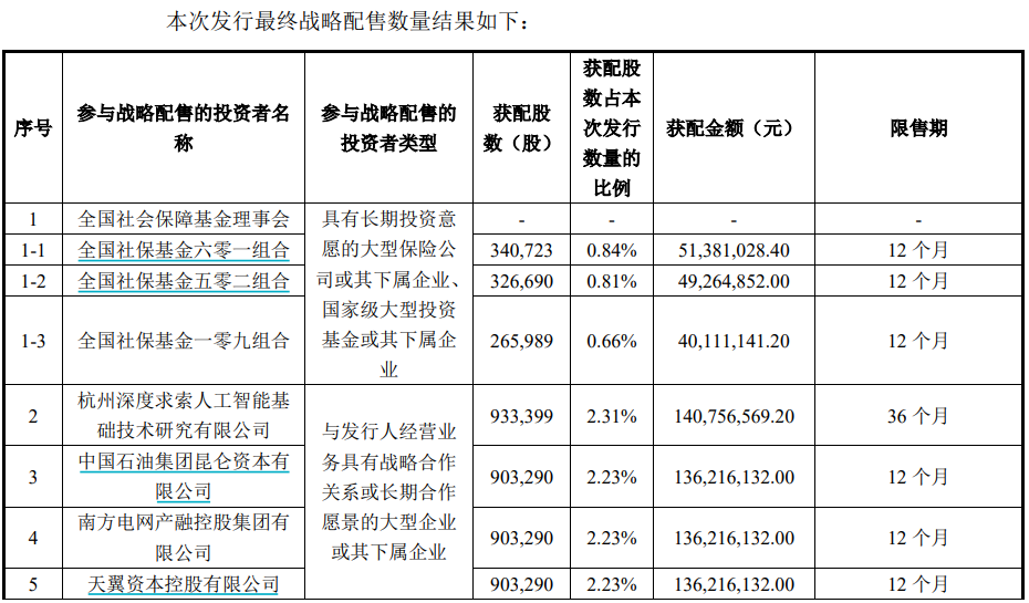 战配结果。图片来源:公告